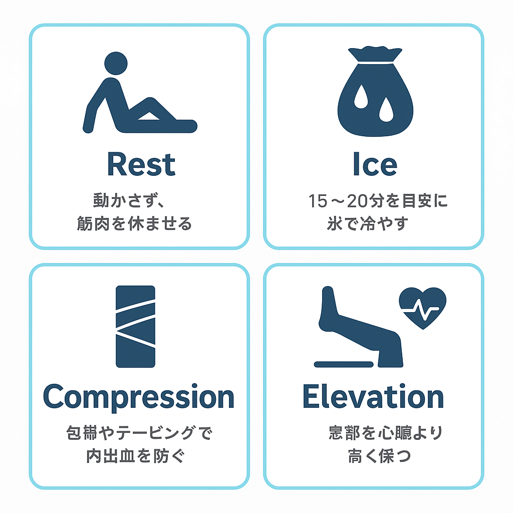 RICE処置