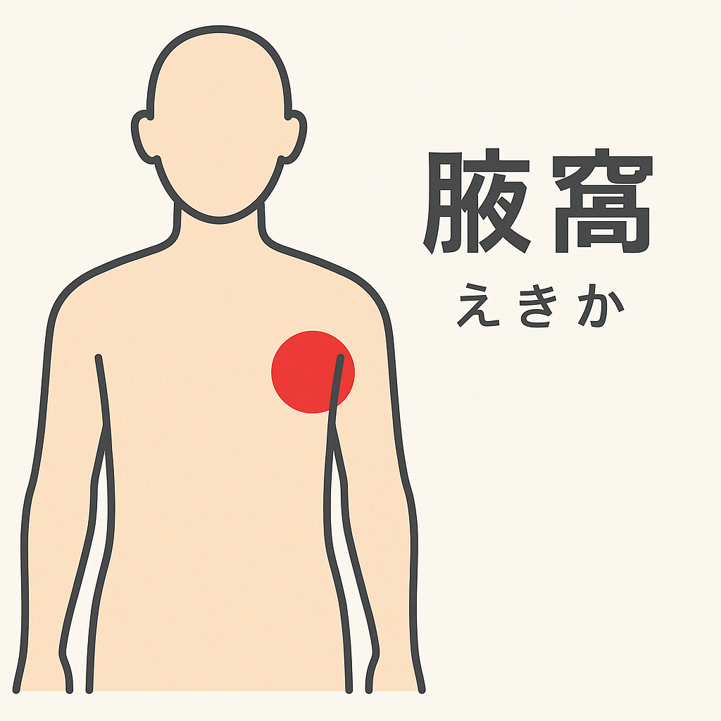 腋窩画像