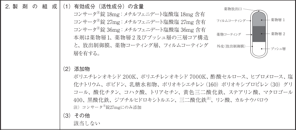 コンサータIF OROS